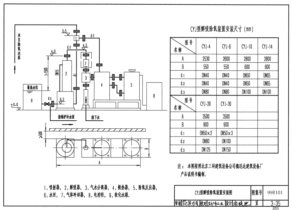 99R101 燃煤锅炉房工程设计施工图集55_201-240.pdf_第2页