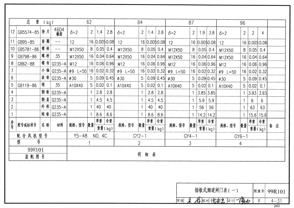 99R101 燃煤锅炉房工程设计施工图集55_241-280.pdf_第2页