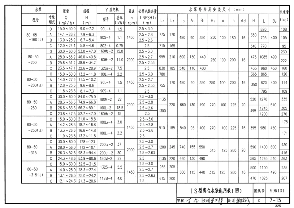 99R101 燃煤锅炉房工程设计施工图集55_321-360.pdf_第3页