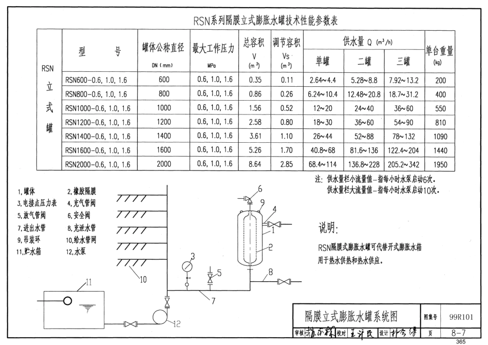 99R101 燃煤锅炉房工程设计施工图集55_361-400.pdf_第2页