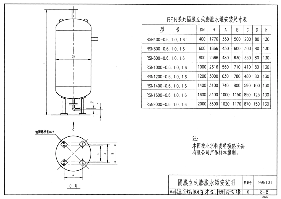 99R101 燃煤锅炉房工程设计施工图集55_361-400.pdf_第3页