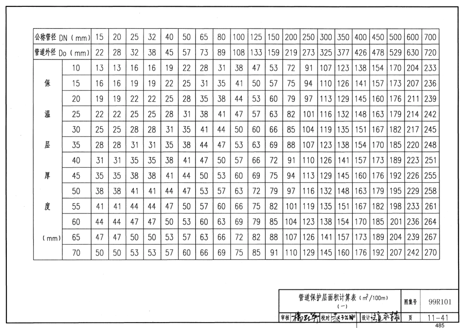 99R101 燃煤锅炉房工程设计施工图集55_481-489.pdf_第1页
