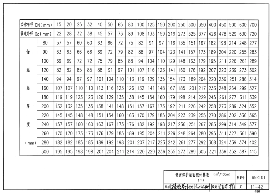 99R101 燃煤锅炉房工程设计施工图集55_481-489.pdf_第2页