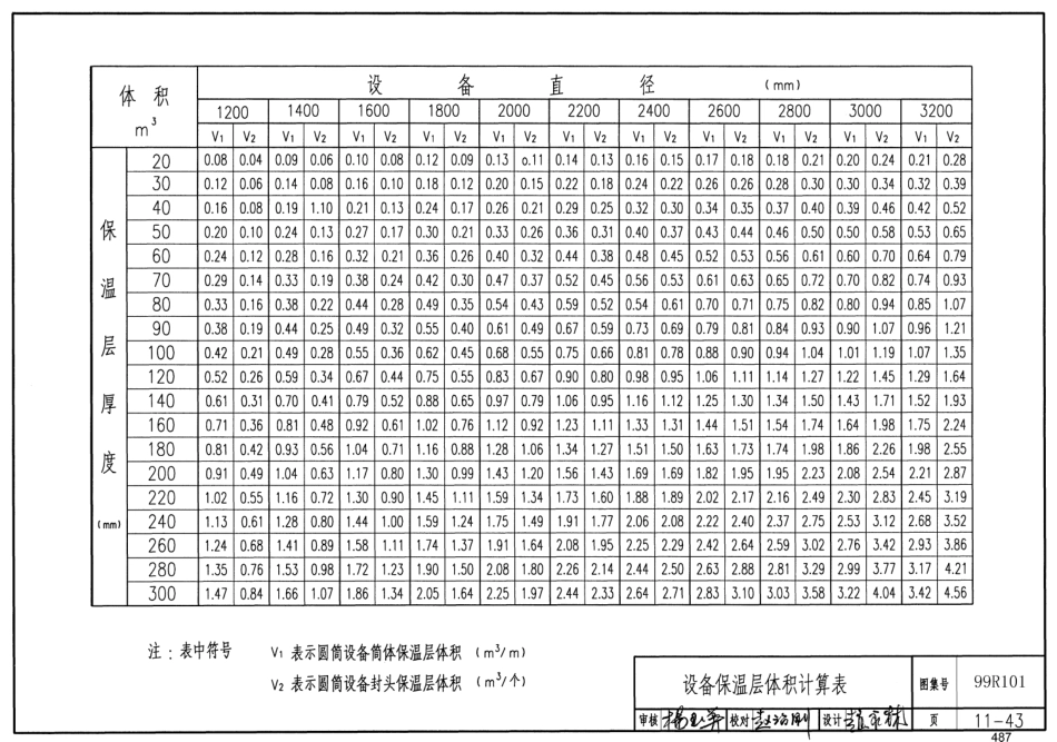 99R101 燃煤锅炉房工程设计施工图集55_481-489.pdf_第3页