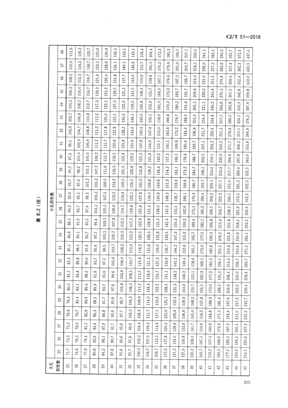 CJT51-2018 城镇污水水质标准检验方法_211-227.pdf_第1页