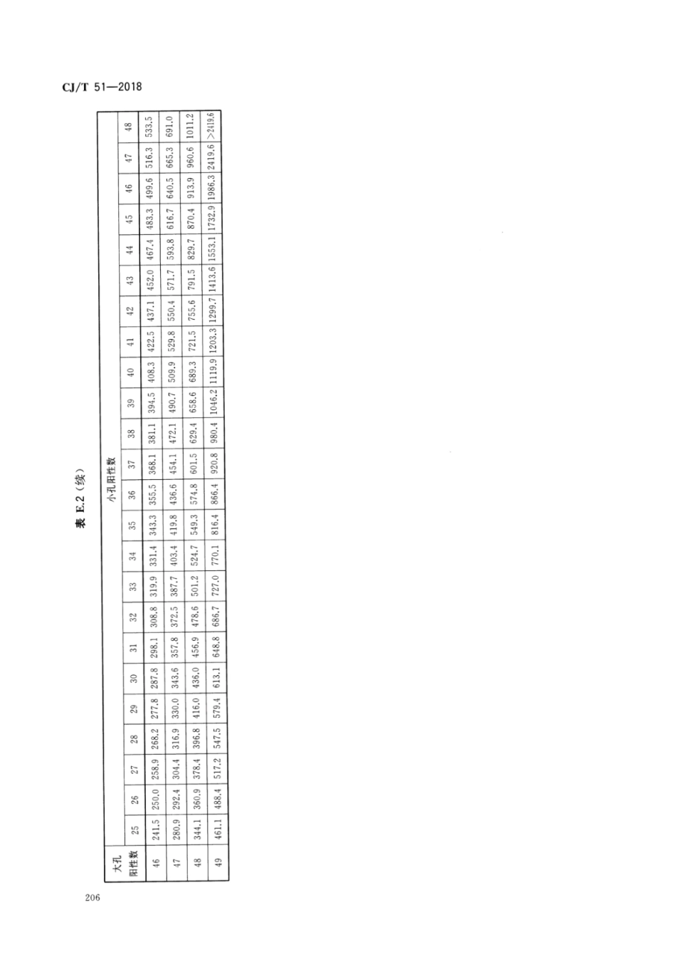 CJT51-2018 城镇污水水质标准检验方法_211-227.pdf_第2页