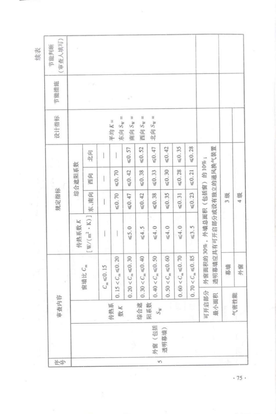 DBJ 15-51-2007 《公共建筑节能设计标准》广东省实施细则_81-120.pdf_第3页