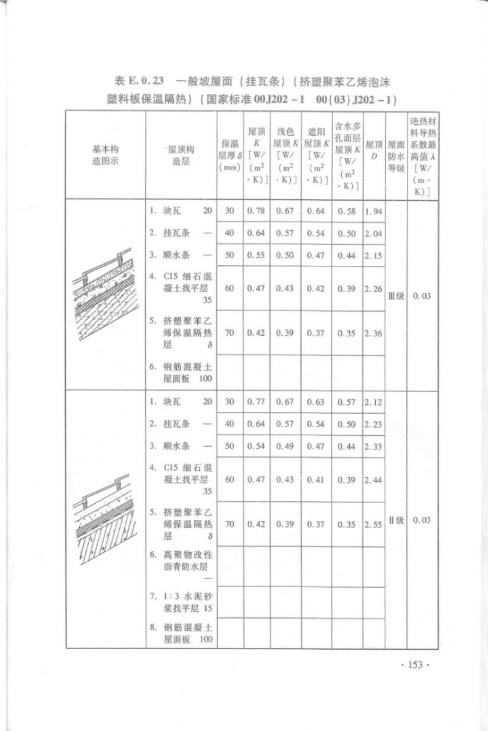 DBJ 15-51-2007 《公共建筑节能设计标准》广东省实施细则_161-184.pdf_第1页
