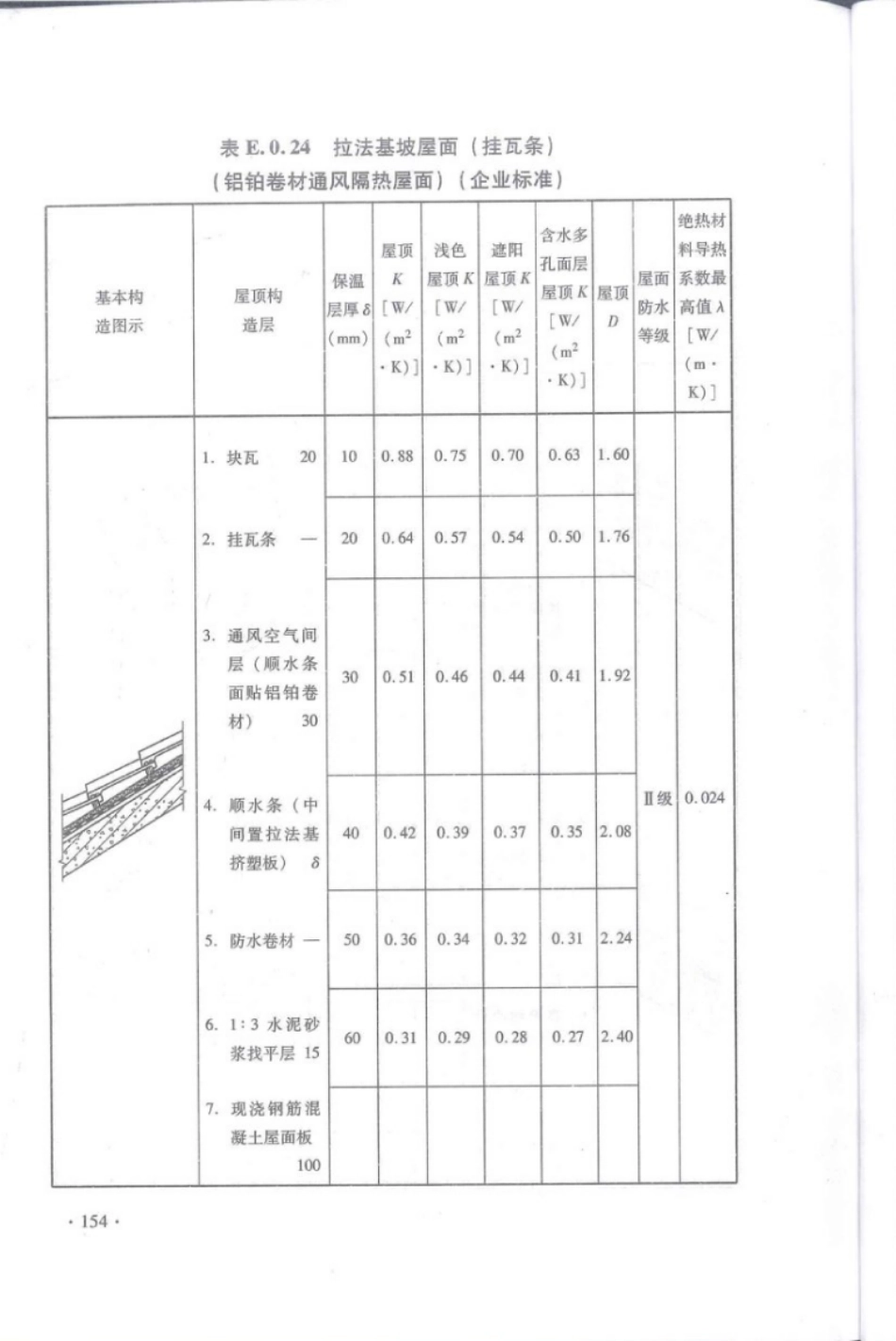DBJ 15-51-2007 《公共建筑节能设计标准》广东省实施细则_161-184.pdf_第2页