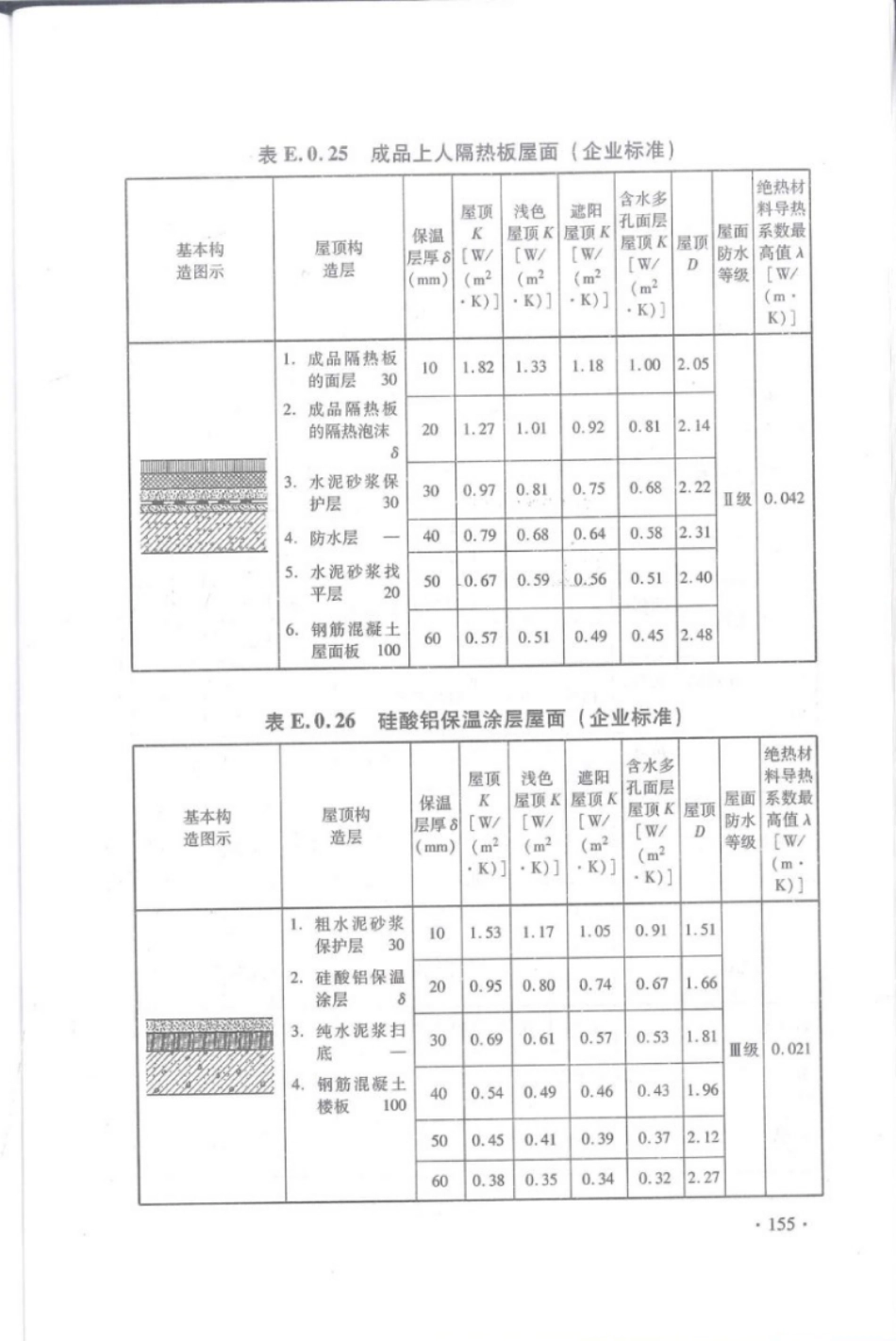 DBJ 15-51-2007 《公共建筑节能设计标准》广东省实施细则_161-184.pdf_第3页