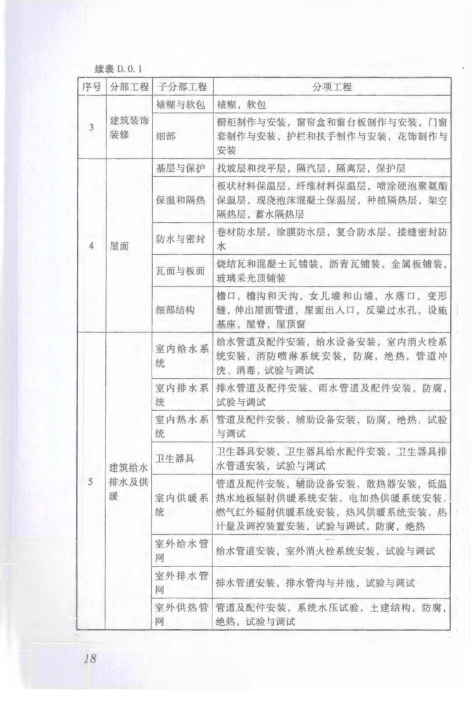 DBJ 53∕T-23-2014 云南省建筑工程施工质量验收统一规程_25-36.pdf_第1页