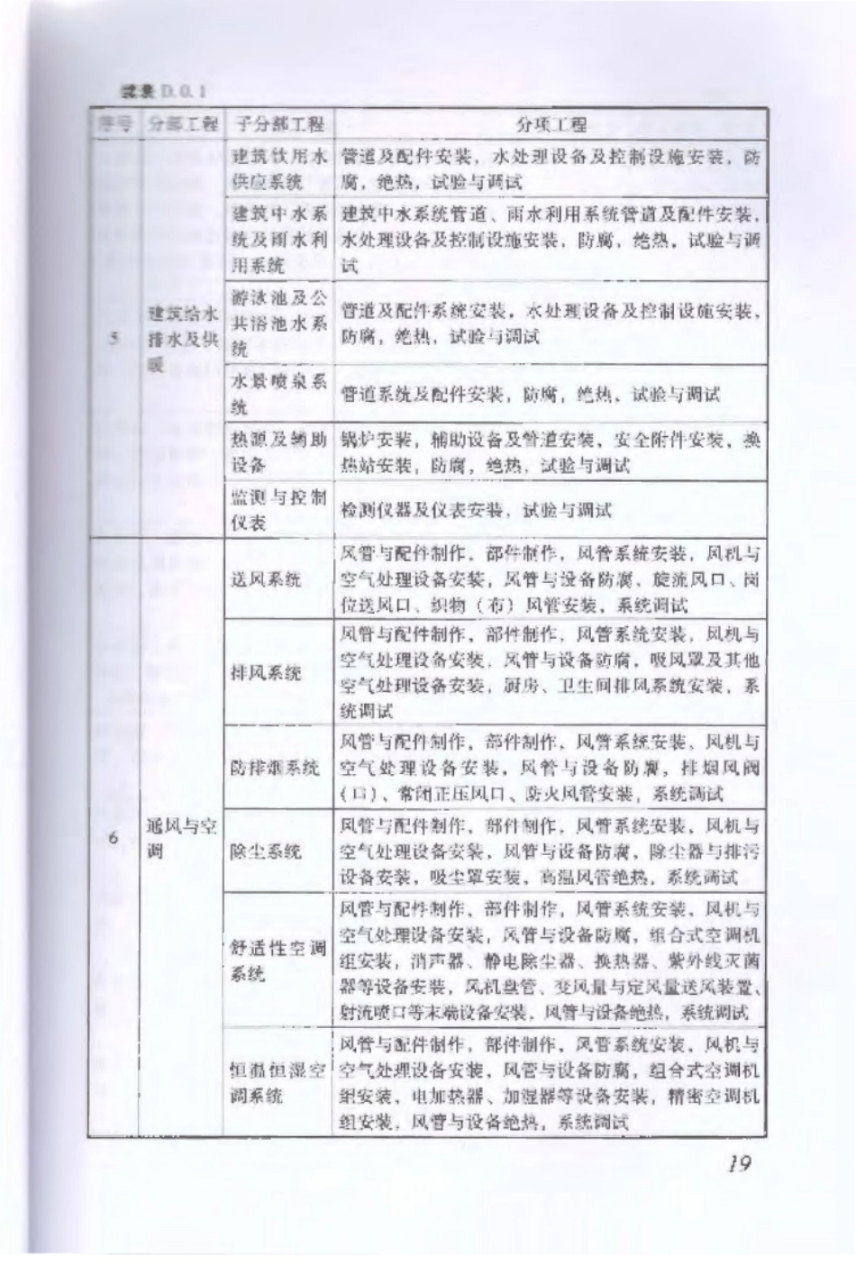 DBJ 53∕T-23-2014 云南省建筑工程施工质量验收统一规程_25-36.pdf_第2页