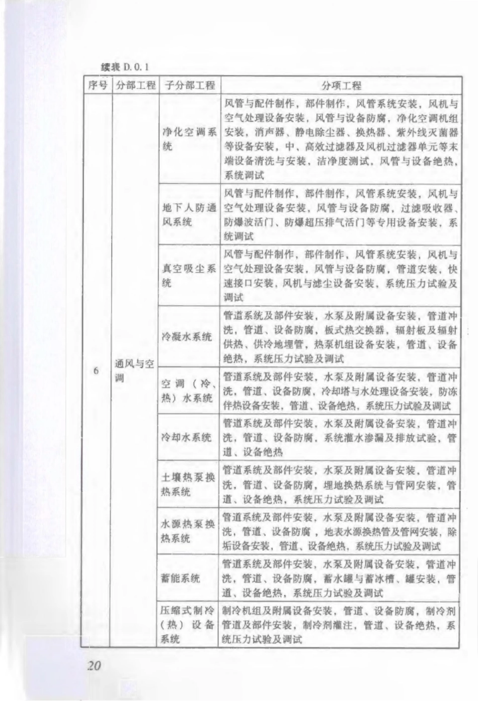 DBJ 53∕T-23-2014 云南省建筑工程施工质量验收统一规程_25-36.pdf_第3页