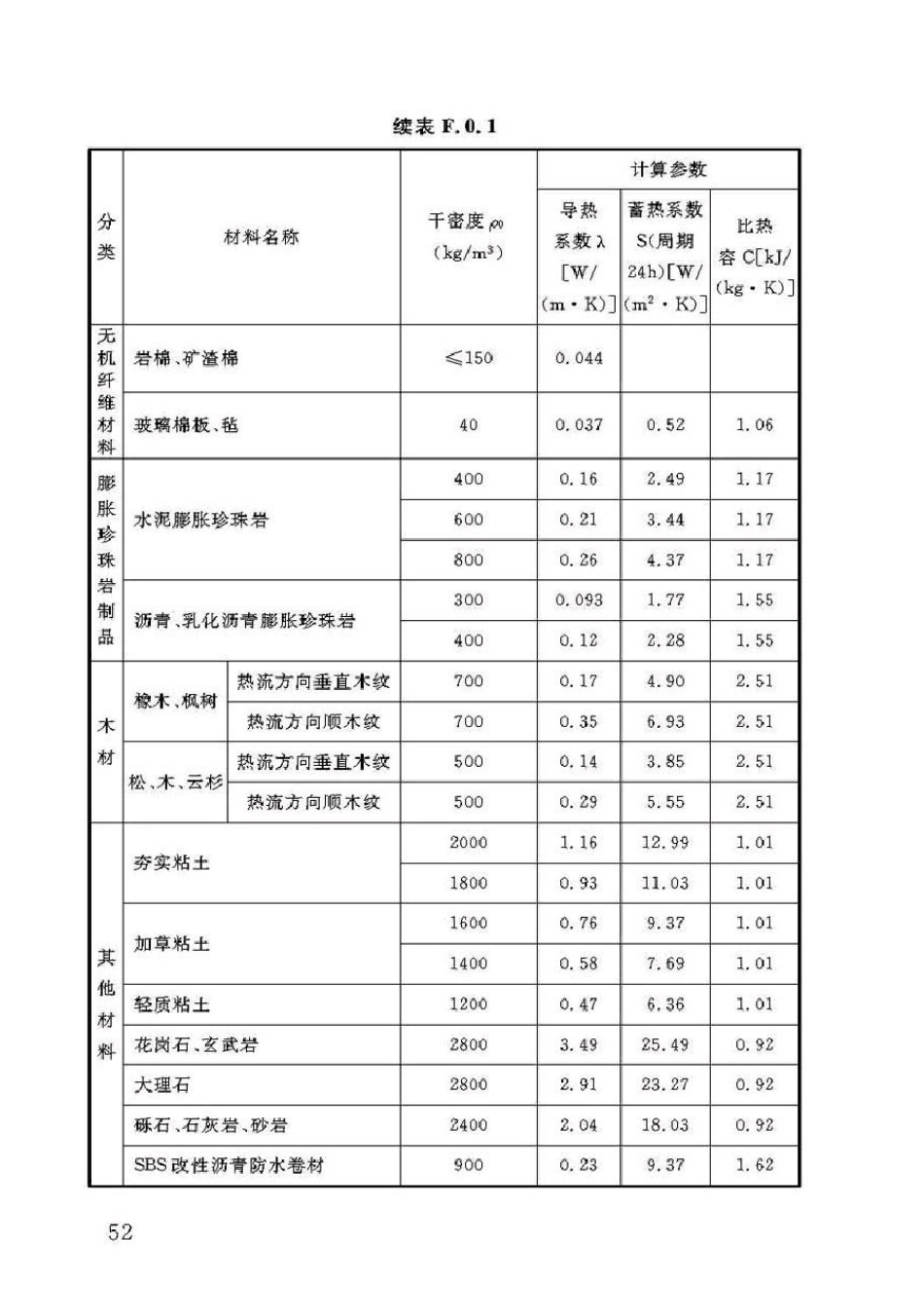 DBJ50-071-2016重庆市居住建筑节能65%（绿色建筑）设计标准_61-90.pdf_第2页