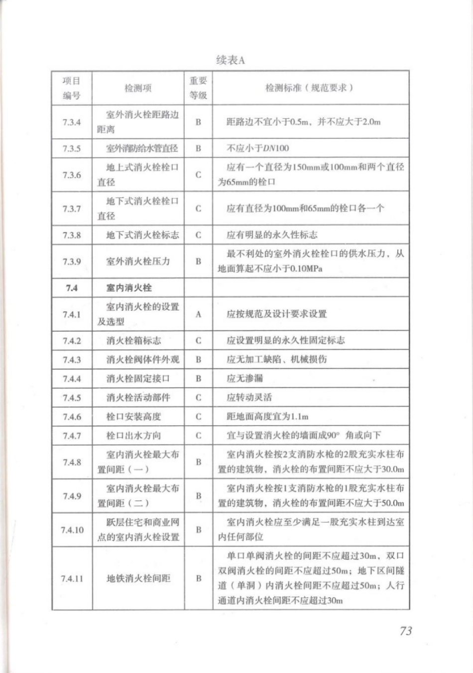 DBJT_15-110-2015_建筑防火及消防设施检测技术规程_81-120.pdf_第1页