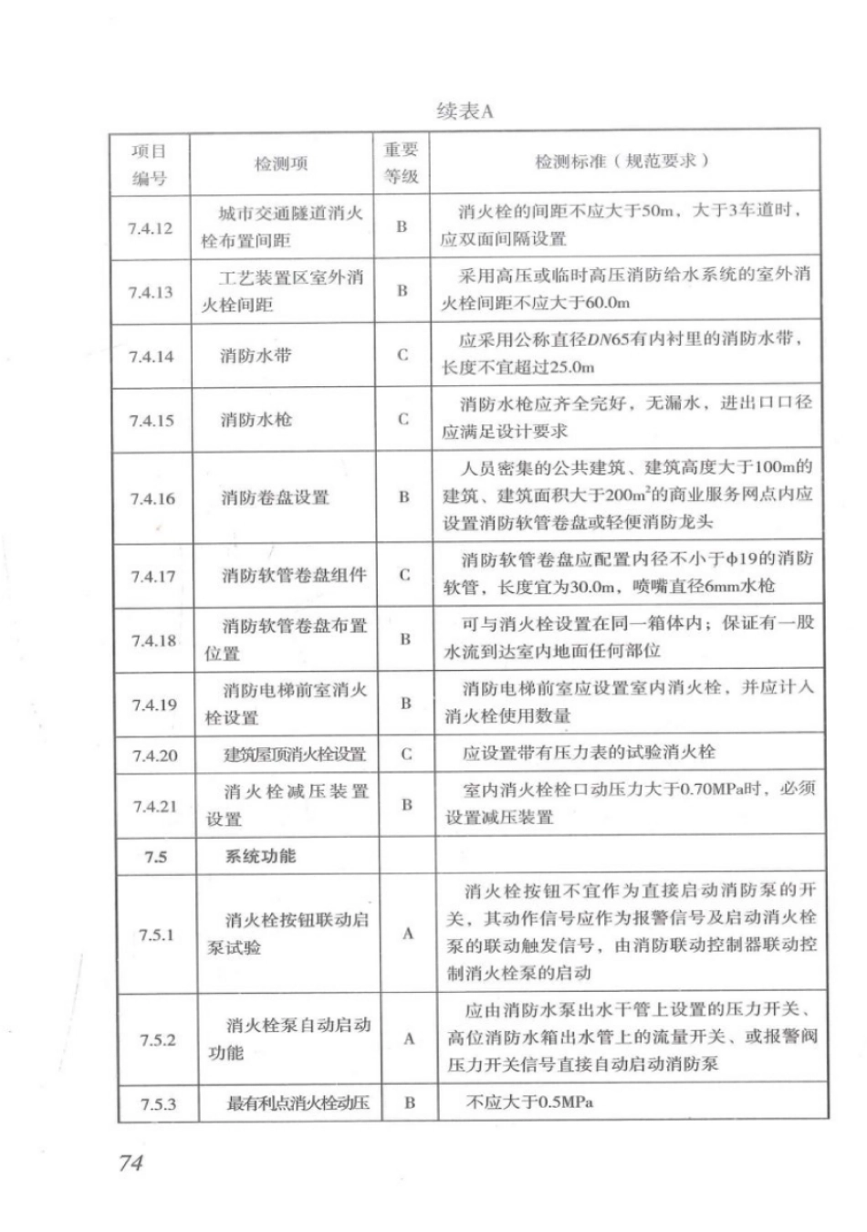 DBJT_15-110-2015_建筑防火及消防设施检测技术规程_81-120.pdf_第2页