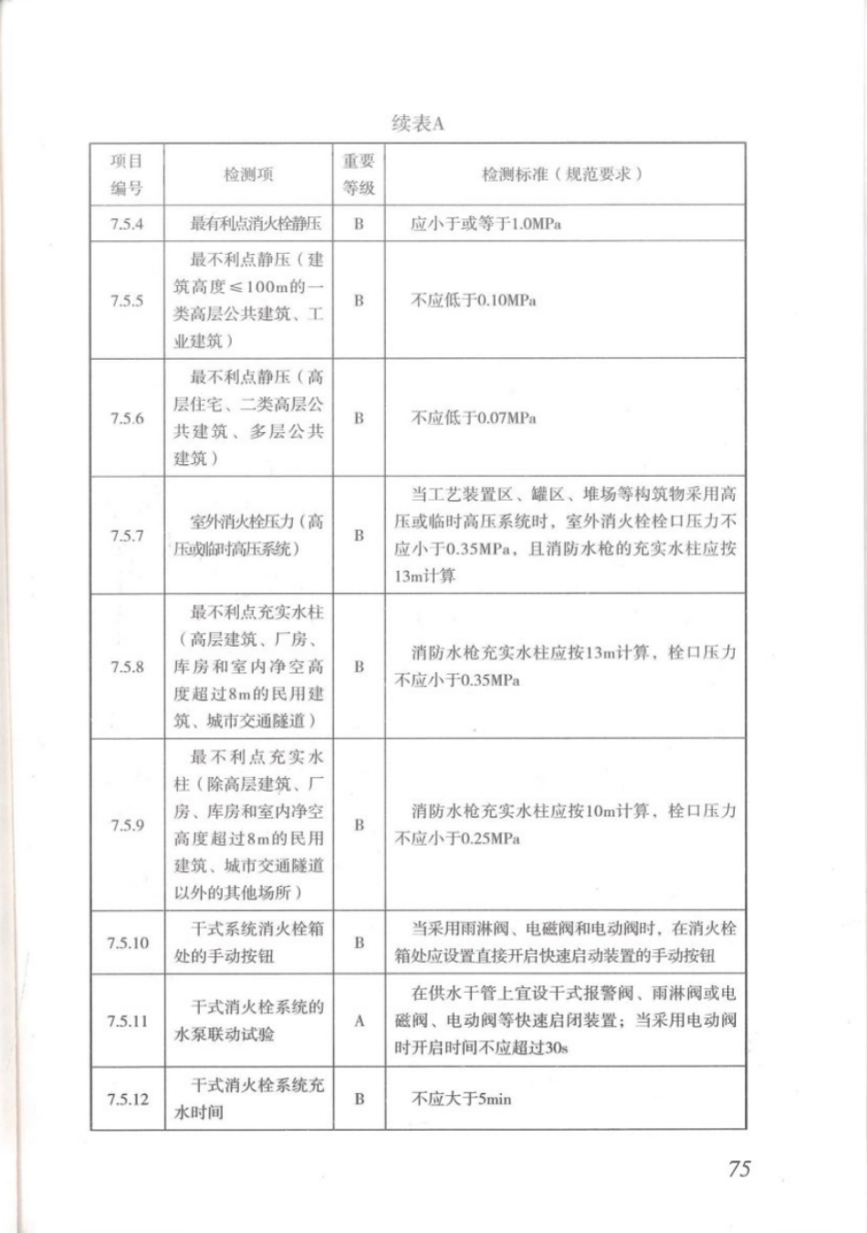 DBJT_15-110-2015_建筑防火及消防设施检测技术规程_81-120.pdf_第3页