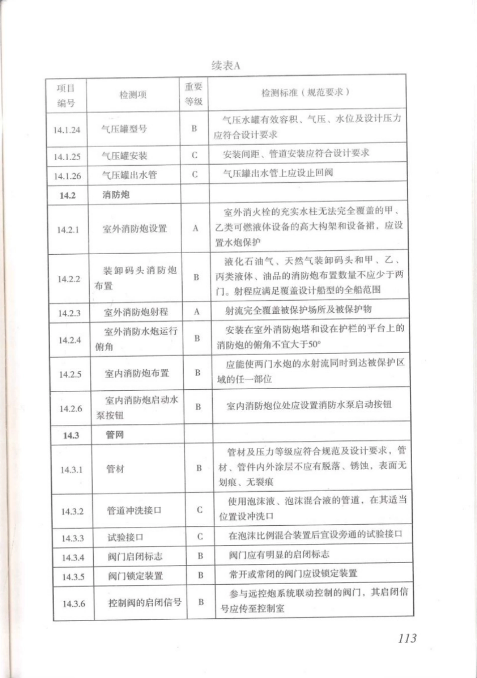 DBJT_15-110-2015_建筑防火及消防设施检测技术规程_121-160.pdf_第1页