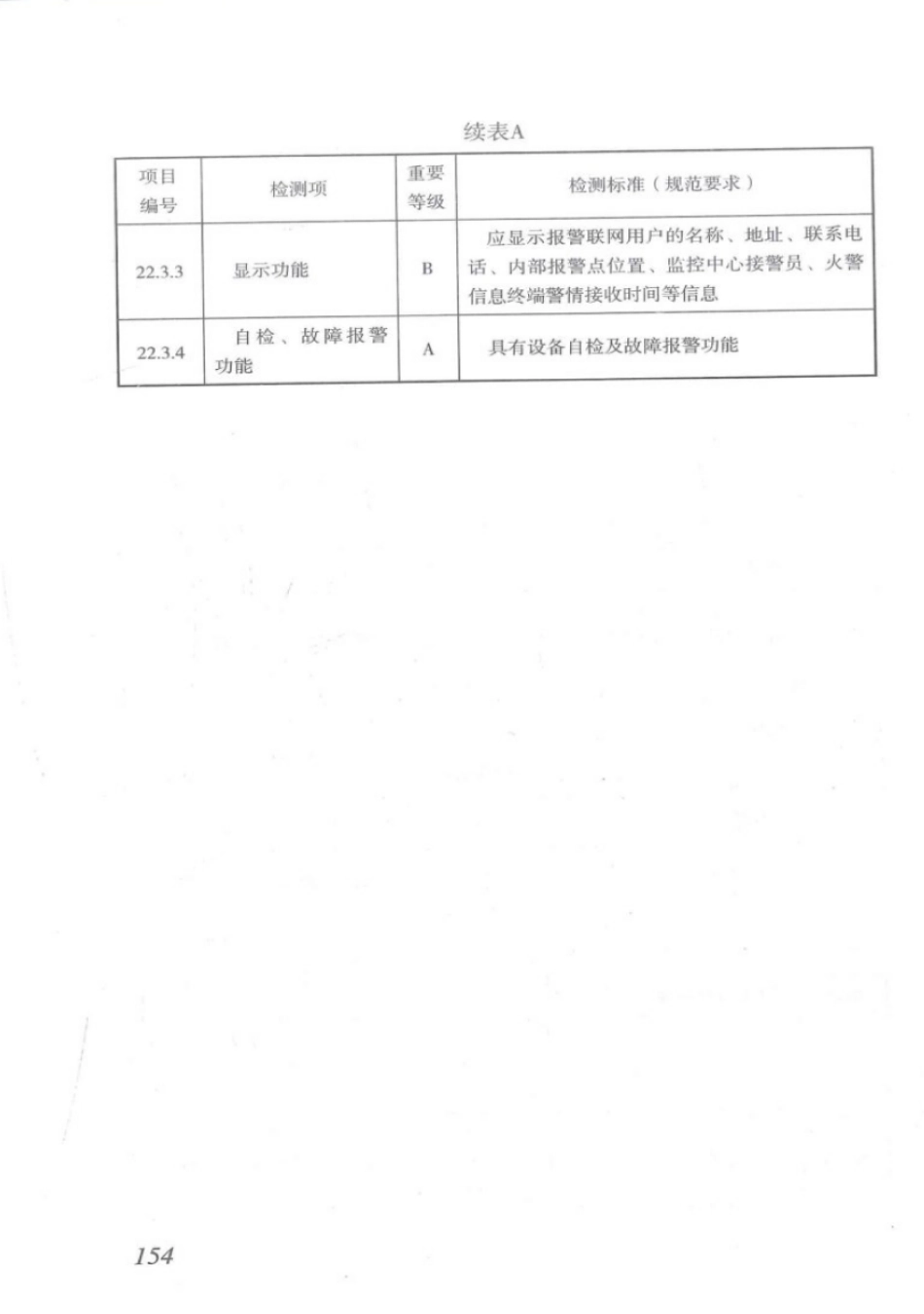 DBJT_15-110-2015_建筑防火及消防设施检测技术规程_161-182.pdf_第2页