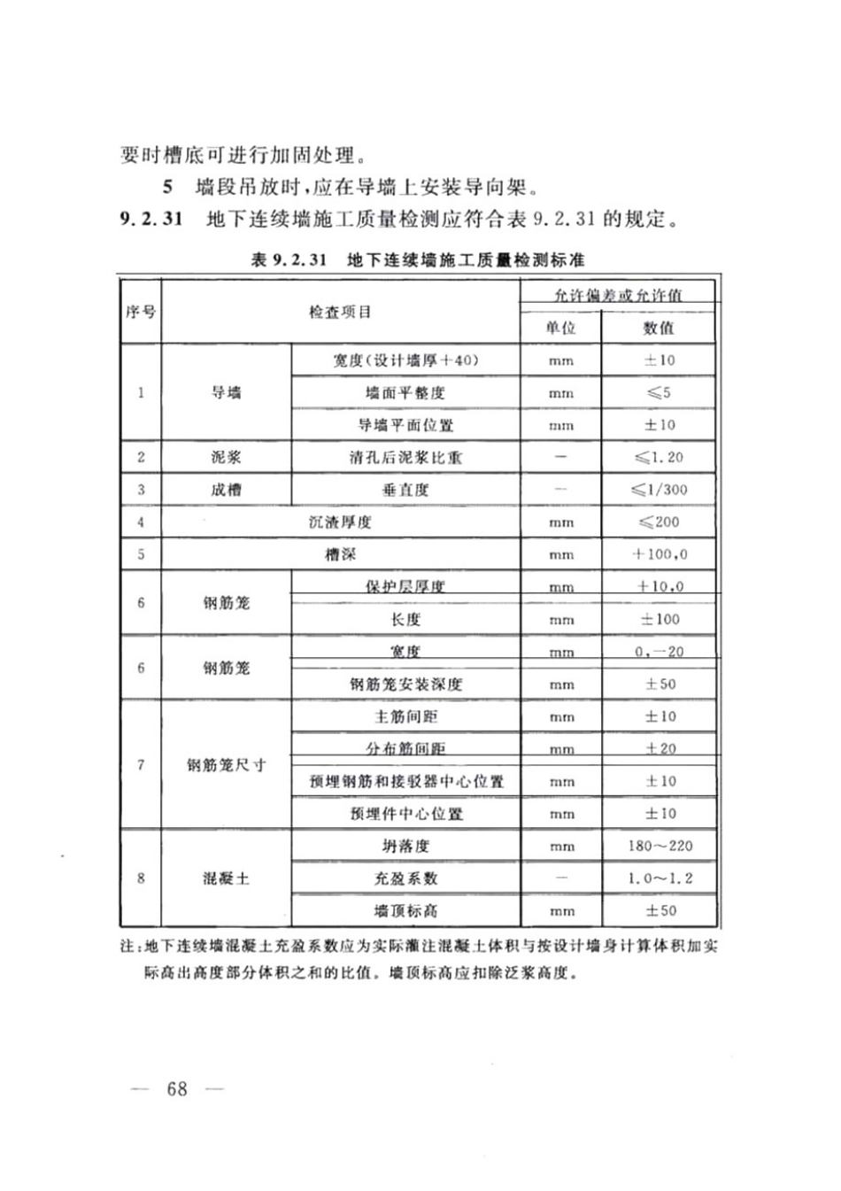 DG TJ08-61-2018上海基坑工程技术标准_81-120.pdf_第2页