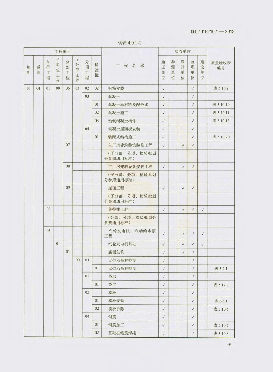 DL_T 5210.1-2012 电力建设施工质量验收及评价规程_61-90.pdf_第2页