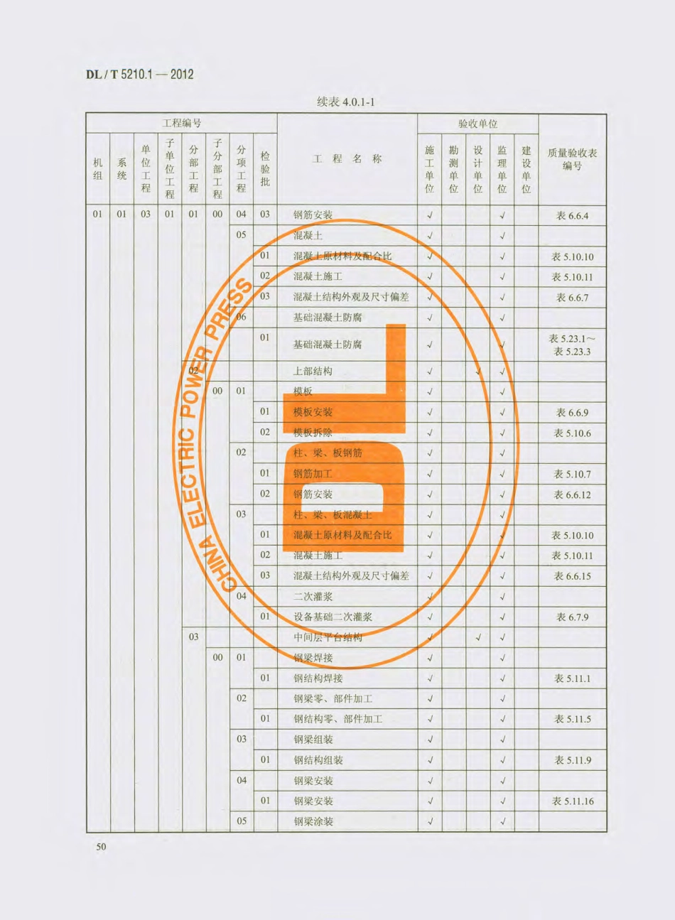 DL_T 5210.1-2012 电力建设施工质量验收及评价规程_61-90.pdf_第3页