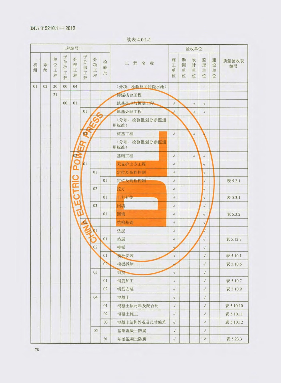 DL_T 5210.1-2012 电力建设施工质量验收及评价规程_91-120.pdf_第1页