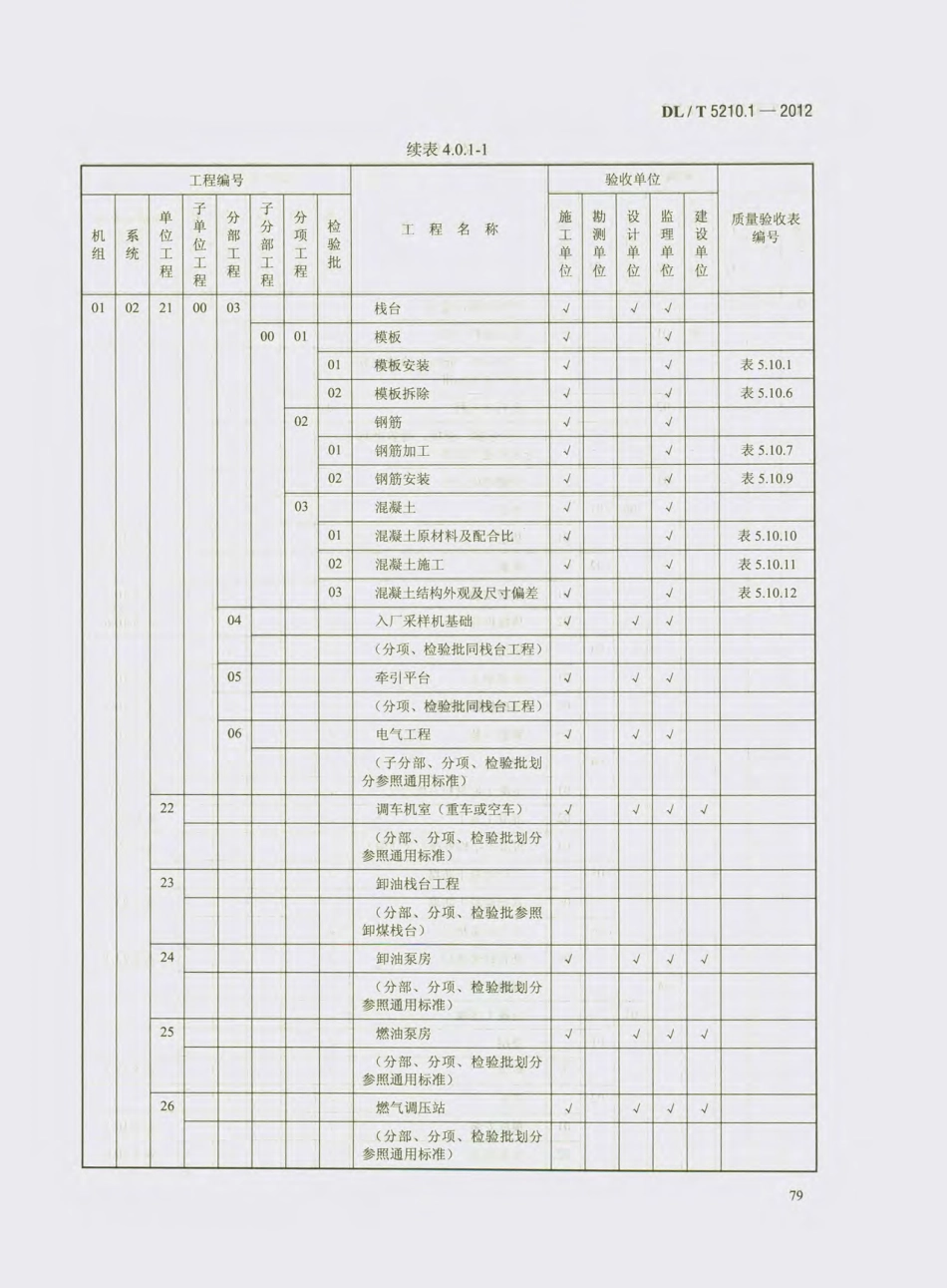 DL_T 5210.1-2012 电力建设施工质量验收及评价规程_91-120.pdf_第2页