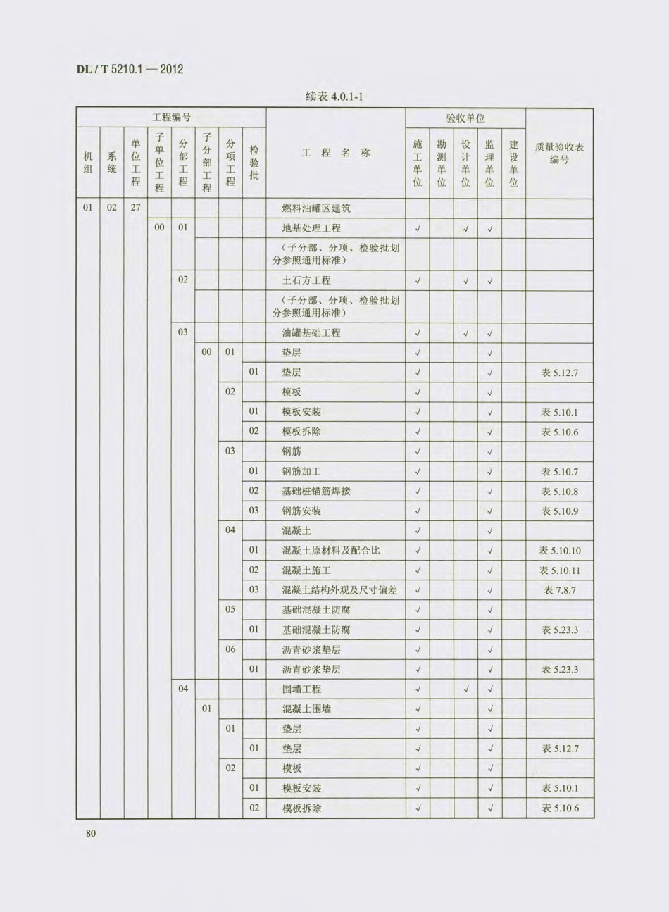 DL_T 5210.1-2012 电力建设施工质量验收及评价规程_91-120.pdf_第3页