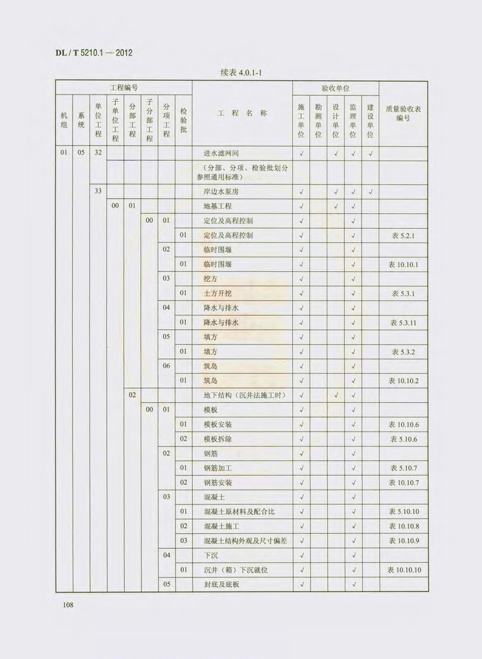 DL_T 5210.1-2012 电力建设施工质量验收及评价规程_121-150.pdf_第1页