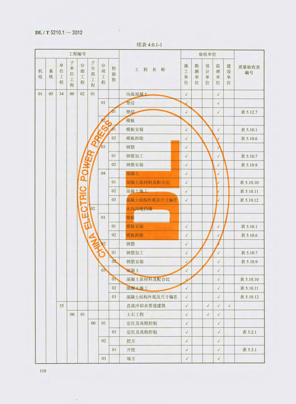 DL_T 5210.1-2012 电力建设施工质量验收及评价规程_121-150.pdf_第3页