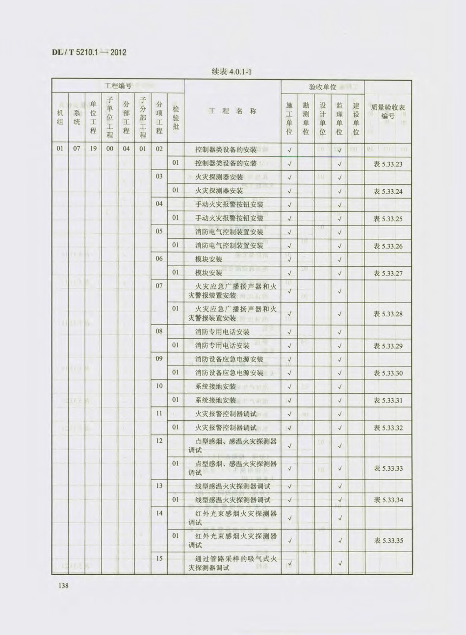 DL_T 5210.1-2012 电力建设施工质量验收及评价规程_151-180.pdf_第1页