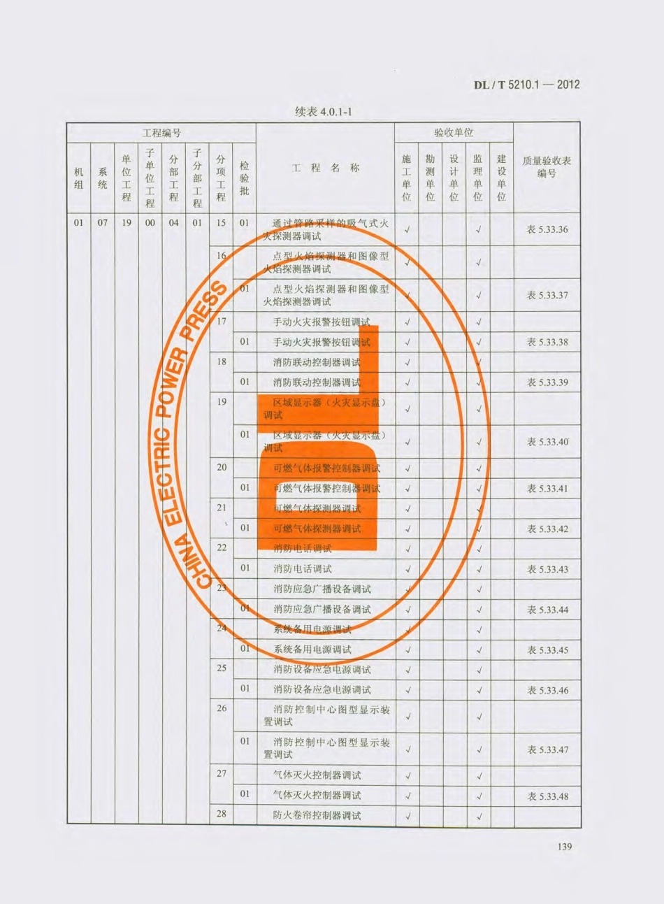 DL_T 5210.1-2012 电力建设施工质量验收及评价规程_151-180.pdf_第2页