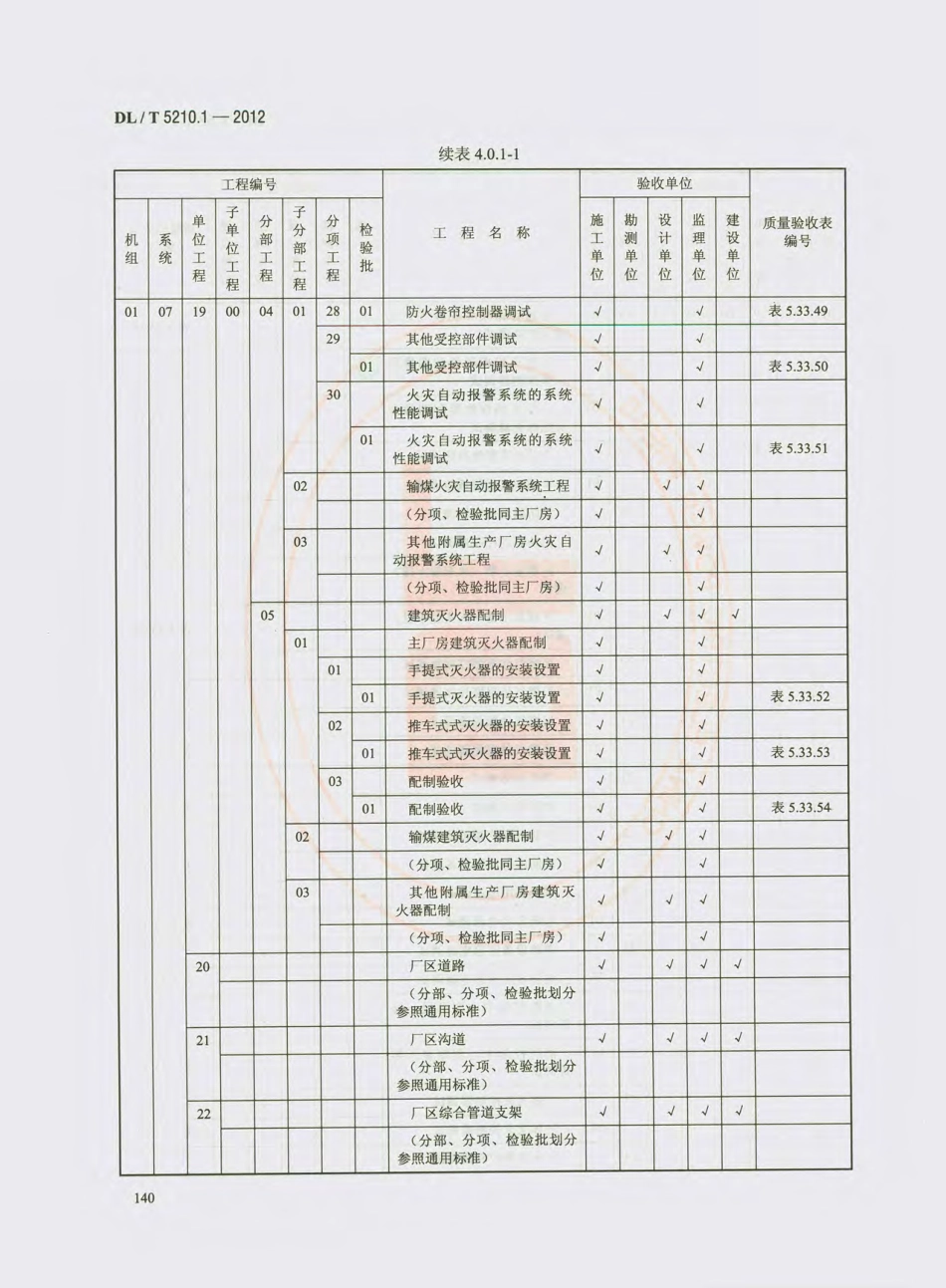 DL_T 5210.1-2012 电力建设施工质量验收及评价规程_151-180.pdf_第3页