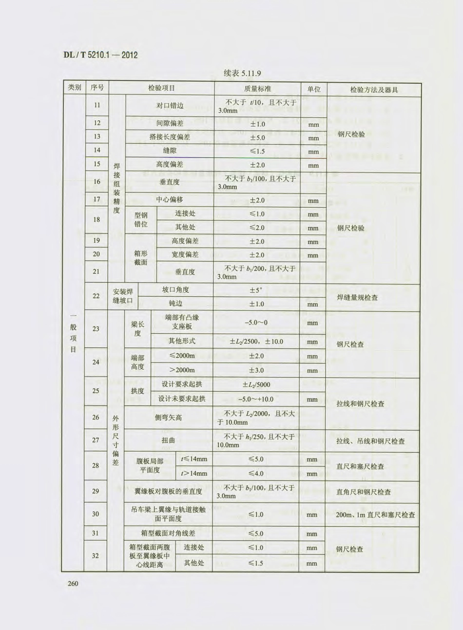 DL_T 5210.1-2012 电力建设施工质量验收及评价规程_271-300.pdf_第3页