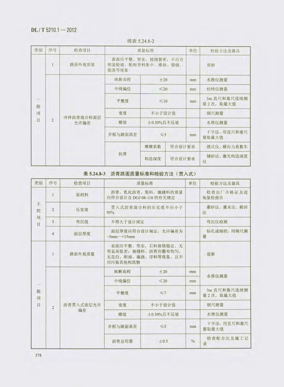 DL_T 5210.1-2012 电力建设施工质量验收及评价规程_391-420.pdf_第1页