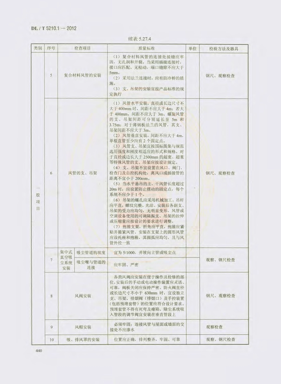 DL_T 5210.1-2012 电力建设施工质量验收及评价规程_451-480.pdf_第3页