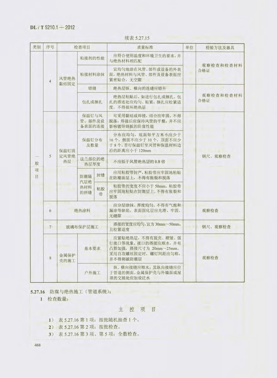 DL_T 5210.1-2012 电力建设施工质量验收及评价规程_481-510.pdf_第1页
