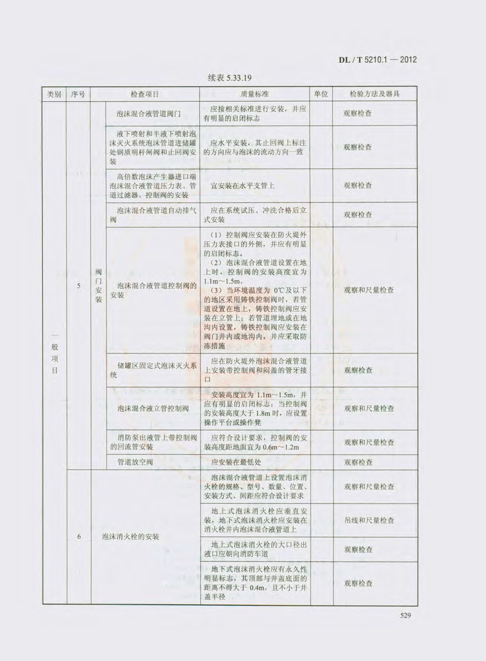 DL_T 5210.1-2012 电力建设施工质量验收及评价规程_541-570.pdf_第2页