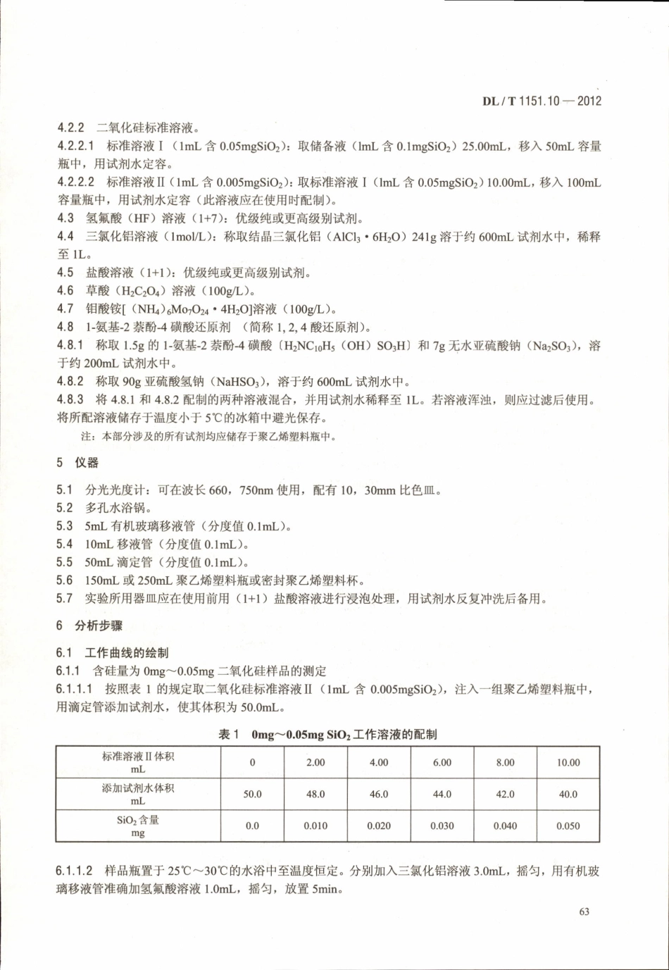 DLT1151-2012 火力发电厂垢和腐蚀产物分析方法(第1-22部分)_61-80.pdf_第1页