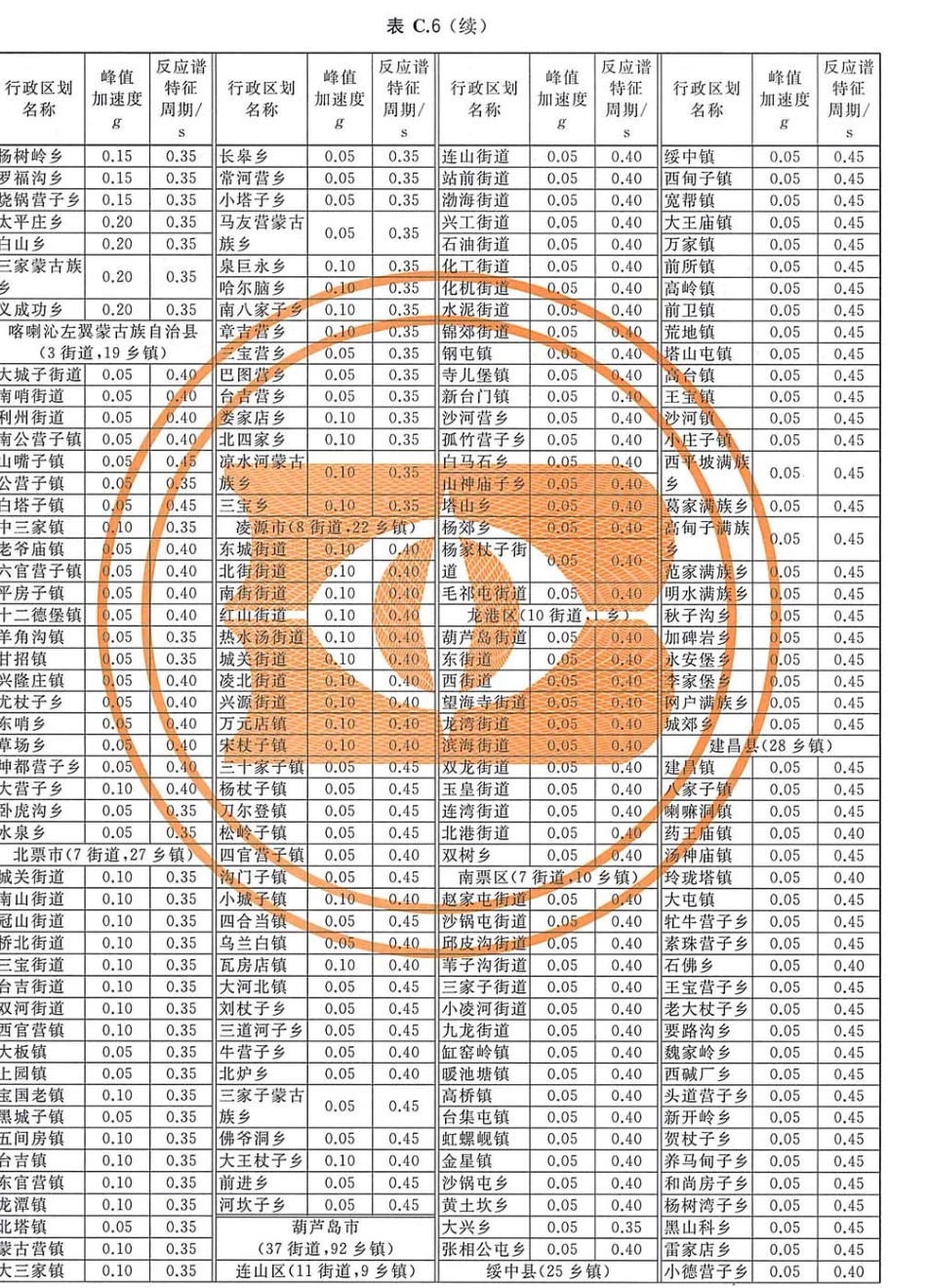 GB 18306-2015 中国地震动参数区划图_51-100.pdf_第1页
