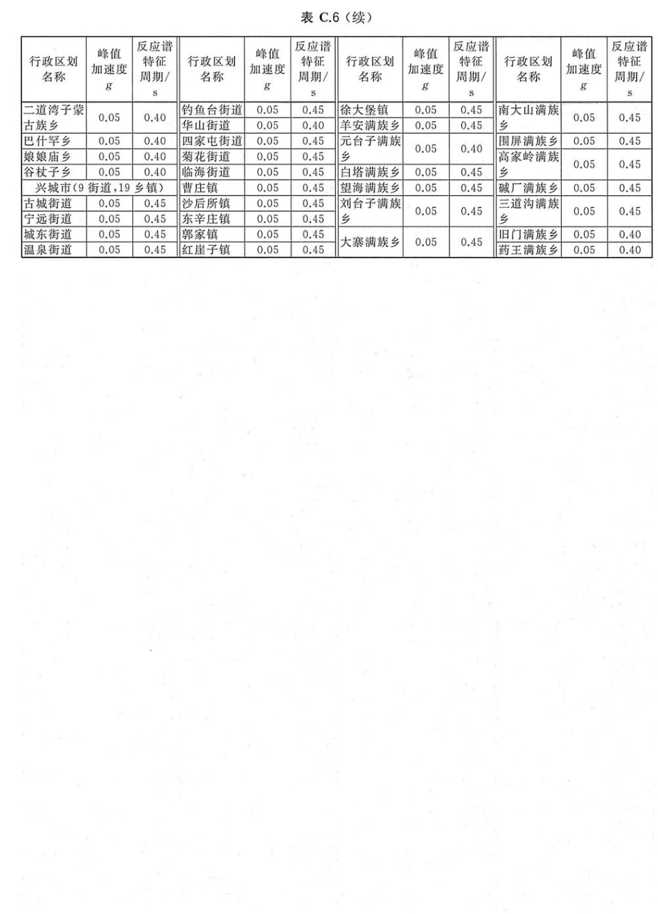 GB 18306-2015 中国地震动参数区划图_51-100.pdf_第2页
