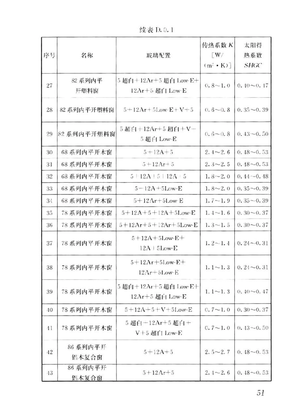 GB T51350-2019近零能耗建筑技术标准_61-80.pdf_第1页