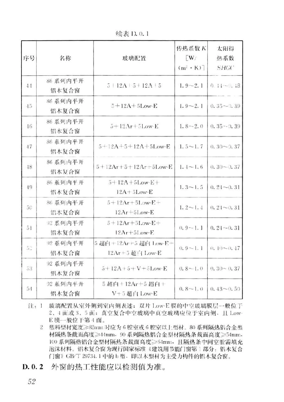 GB T51350-2019近零能耗建筑技术标准_61-80.pdf_第2页