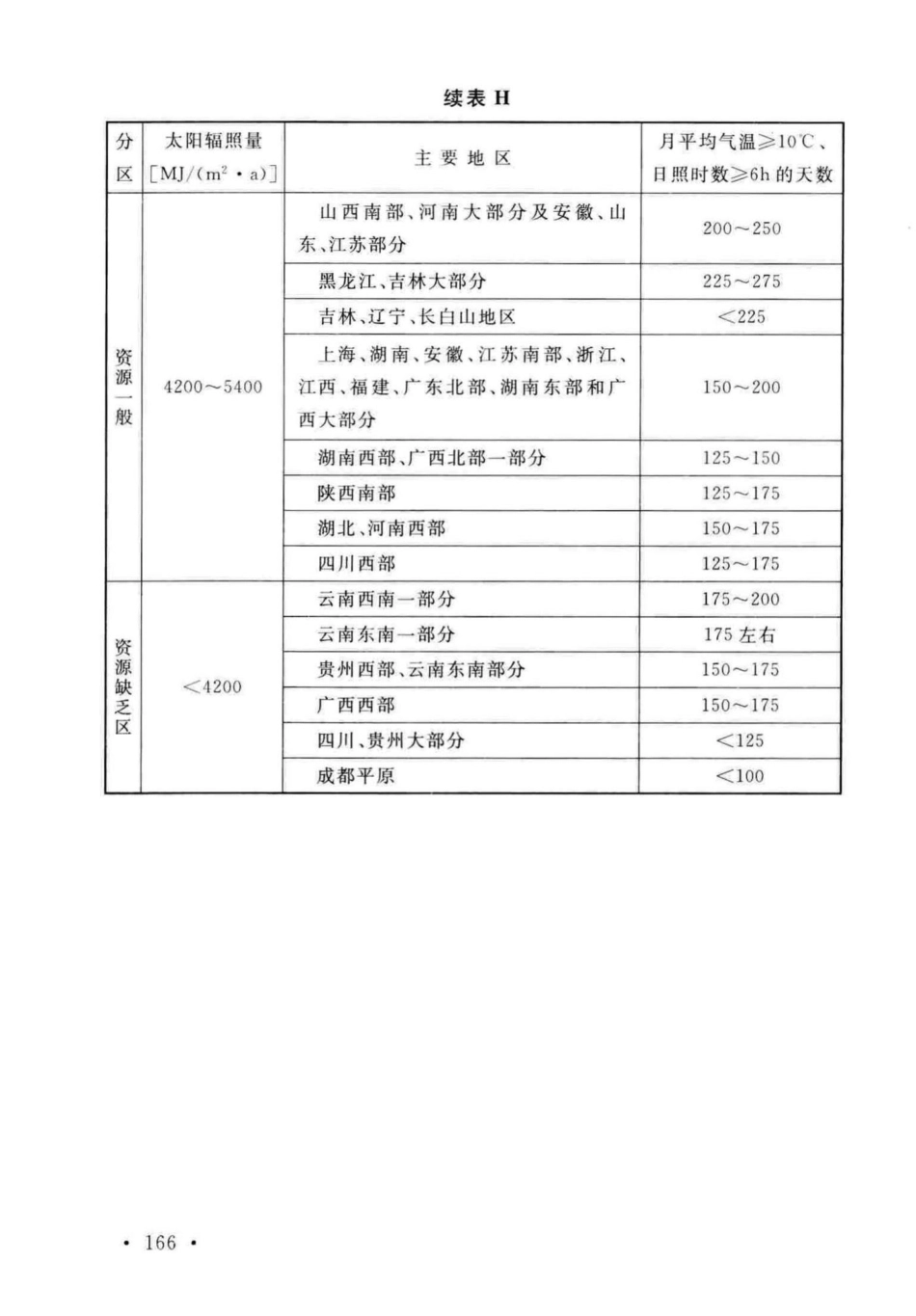 GB50015-2019建筑给水排水-设计标准_176-200.pdf_第1页