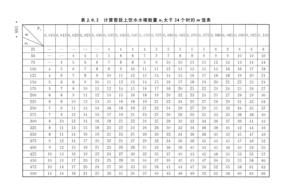 GB50015-2019建筑给水排水-设计标准_176-200.pdf_第3页