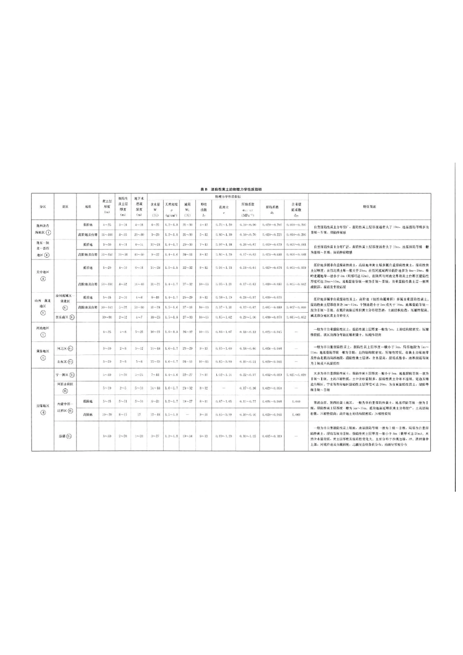 GB50025-2018湿陷性黄土地区建筑标准_101-120.pdf_第2页