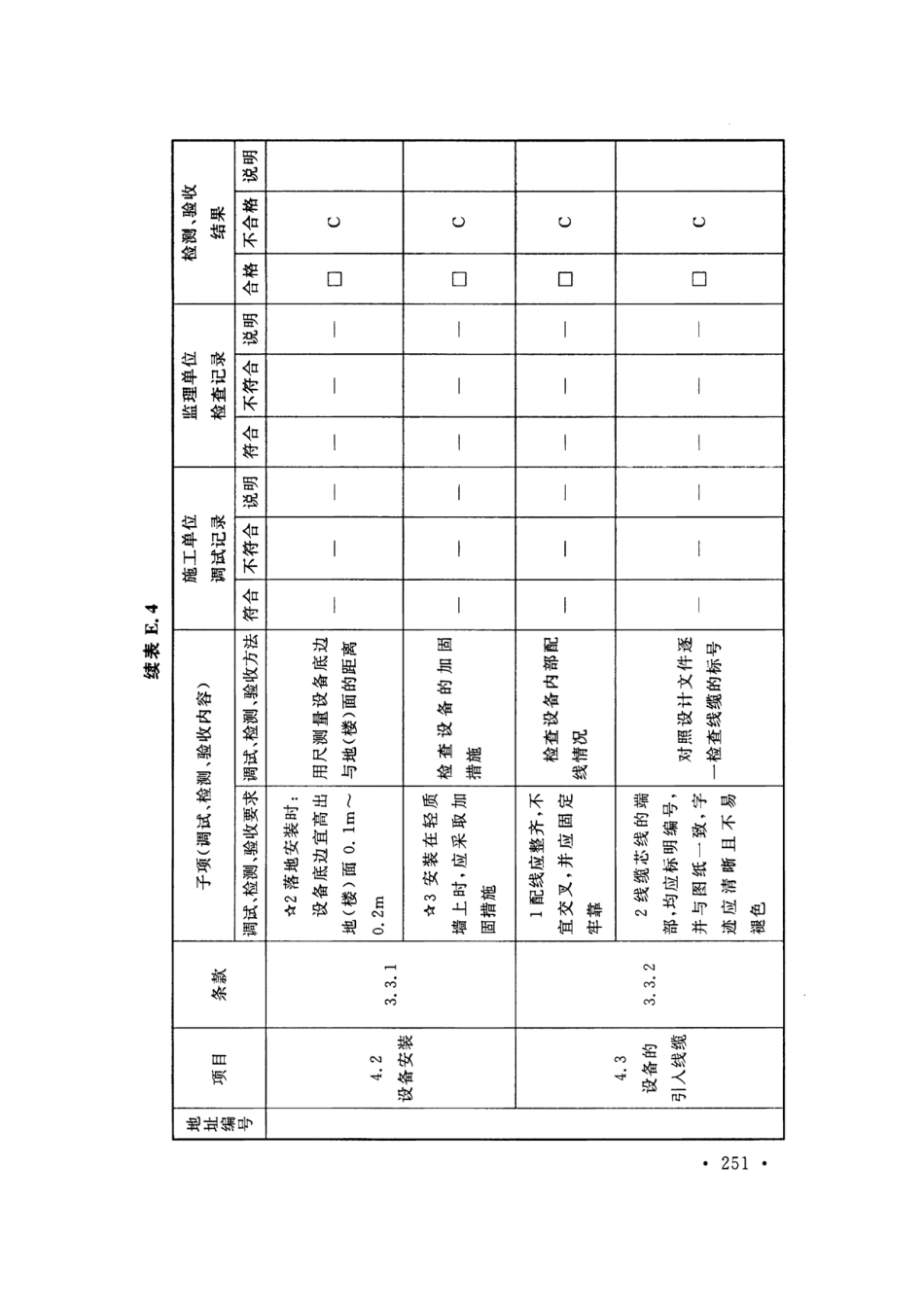 GB50166-2019火灾自动报警系统-施工及-验收标准(带条文说明_261-280.pdf_第1页