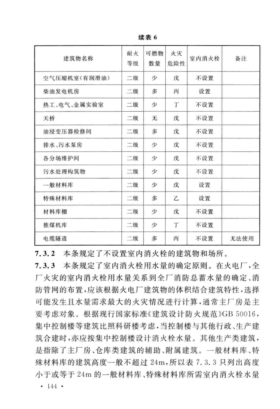 GB50229-2019火力发电厂与变电站设计防火标准_151-180.pdf_第2页