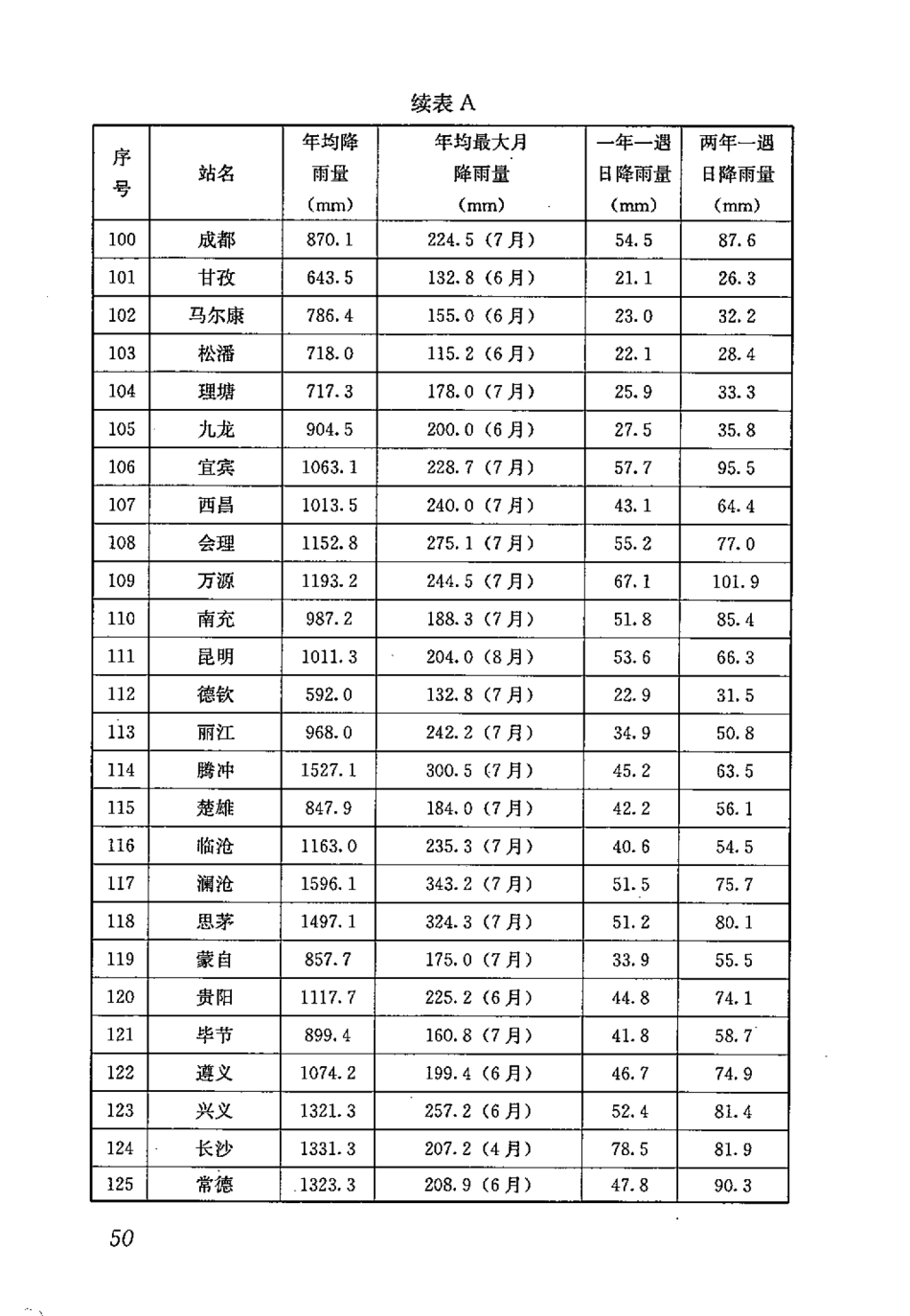 GB50400-2016 建筑与小区雨水控制及利用工程技术规范_61-80.pdf_第1页